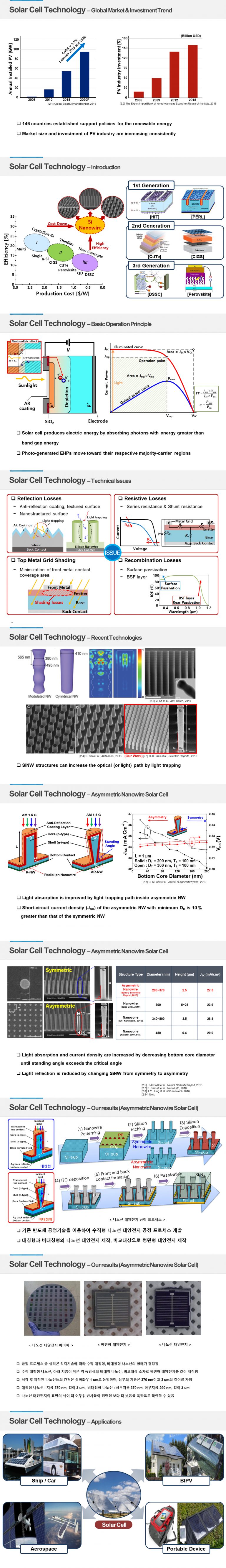 latest research papers on solar cell technology