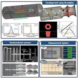 Thermoelectric Technology